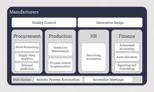 manufacturing usecases diagram