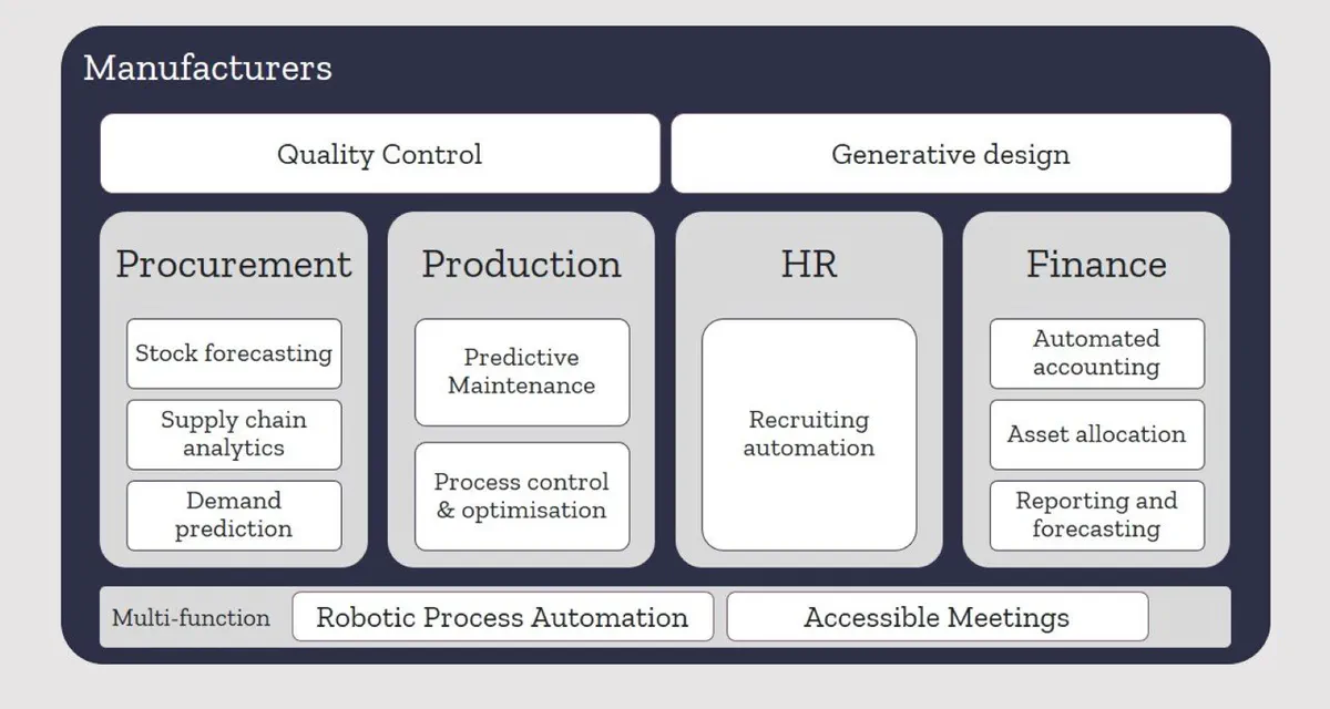 AI in Manufacturing (presentation, video, and quick guide)
