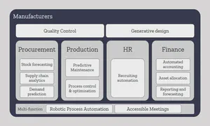 manufacturing usecases diagram