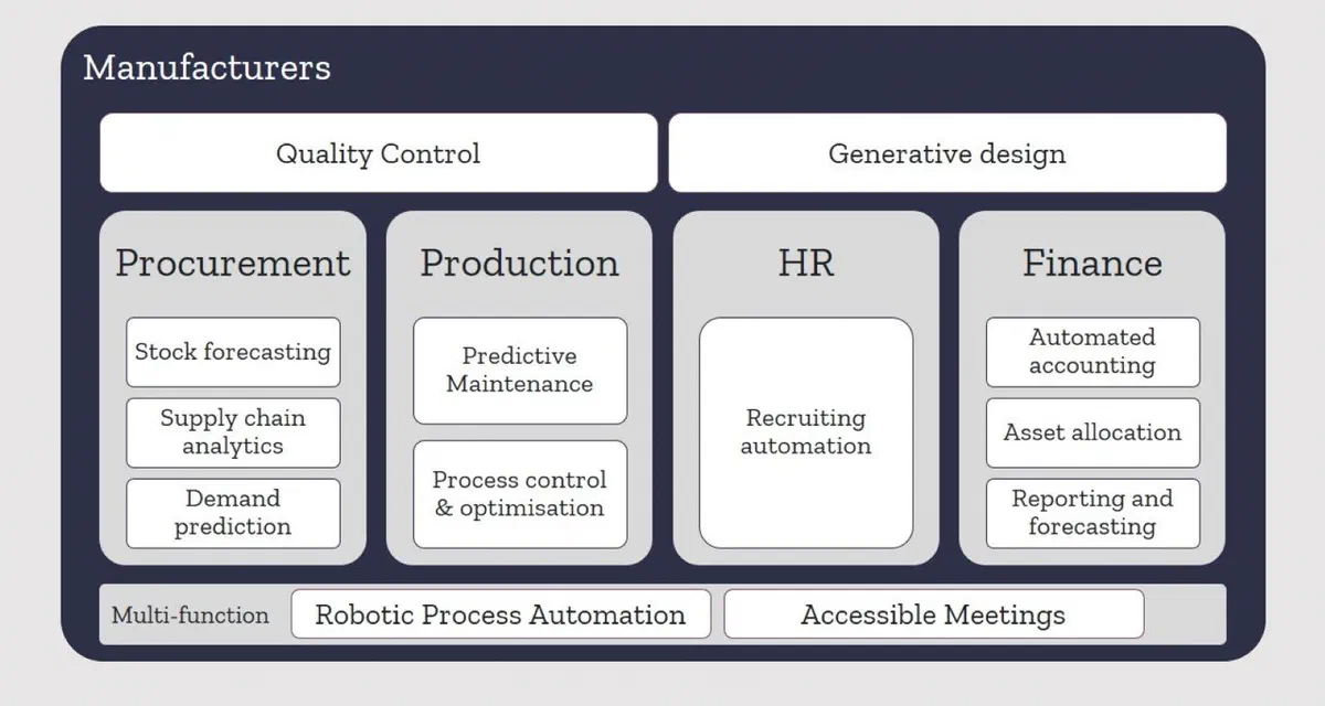 AI in Manufacturing (presentation, video, and quick guide)