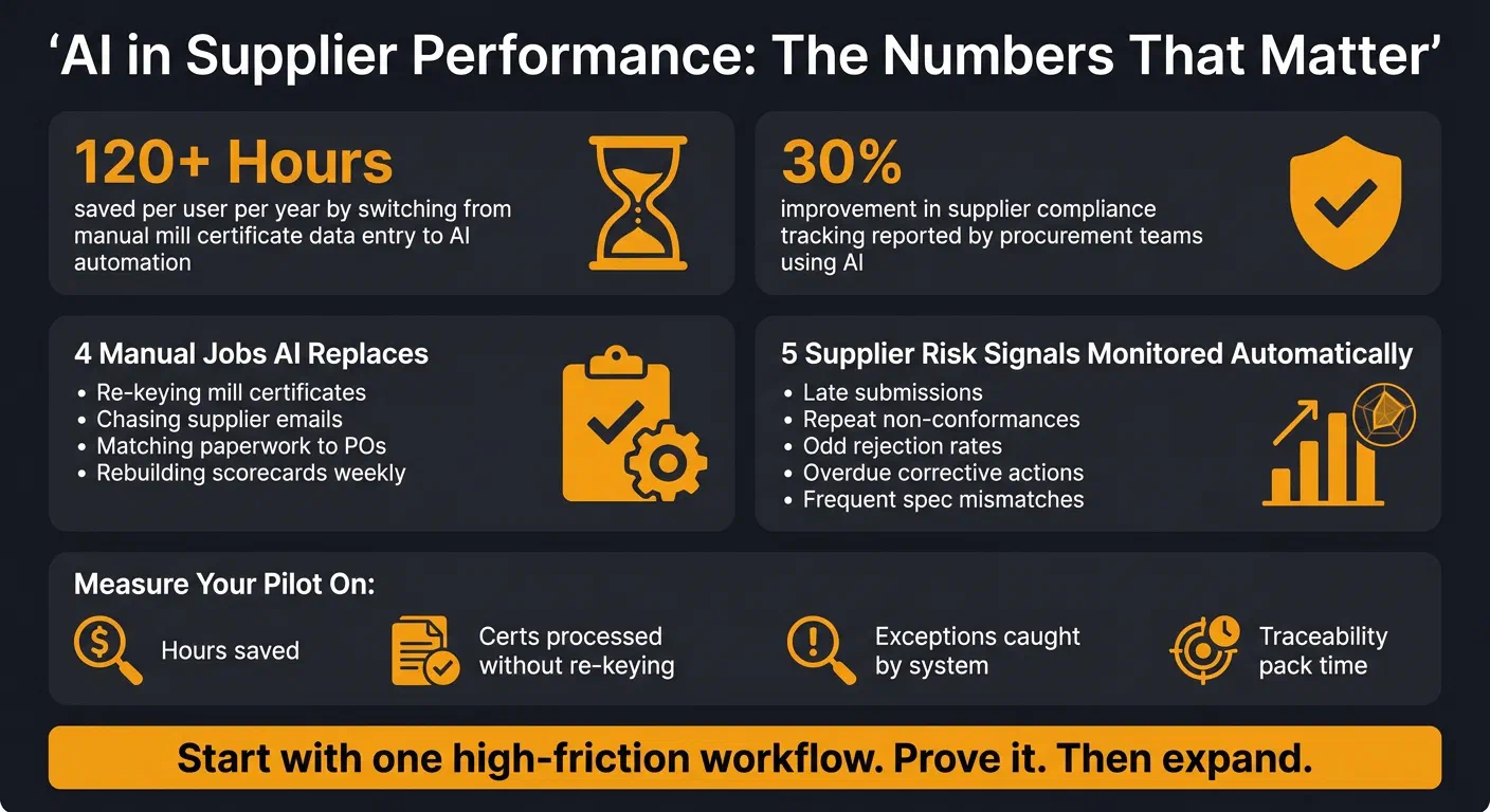 AI Supplier Performance: Key Stats & Benefits at a Glance