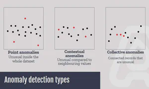 diagram outlining common classification methods