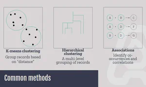 diagram outlining common methods of pattern detection