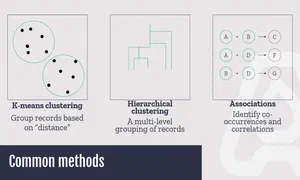 diagram outlining common methods of pattern detection