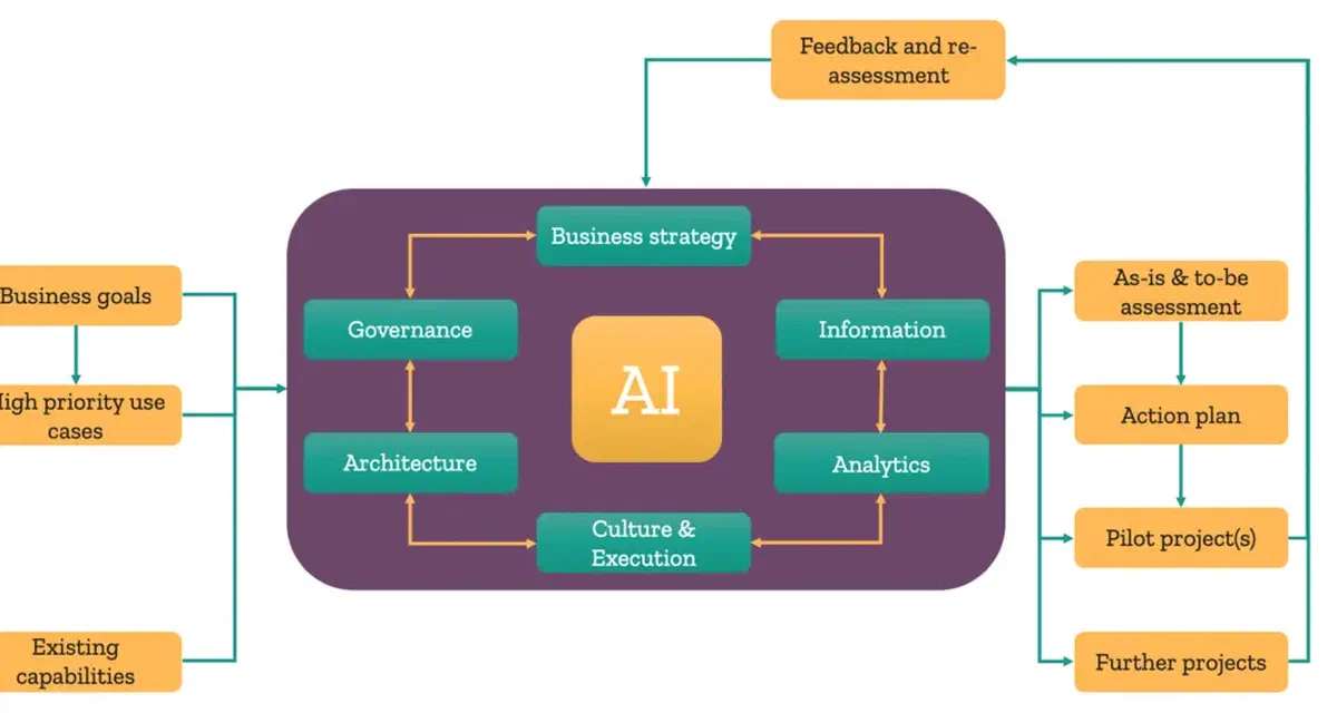 Building operational resilience in times of crisis