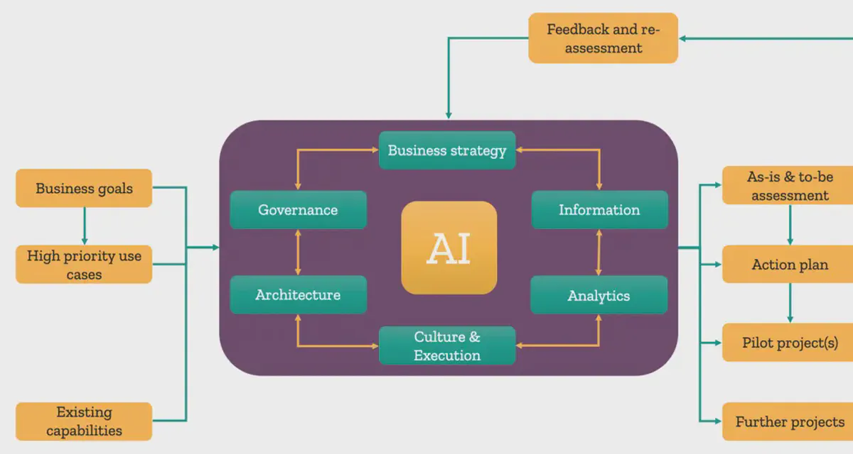 Building operational resilience in times of crisis