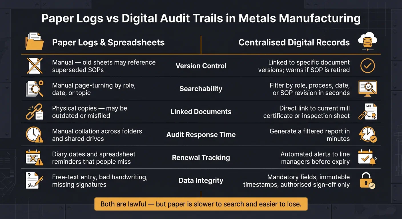 Paper vs Digital Training Records: Metals Manufacturing Compliance