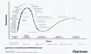gartner-hype-cycle-AI