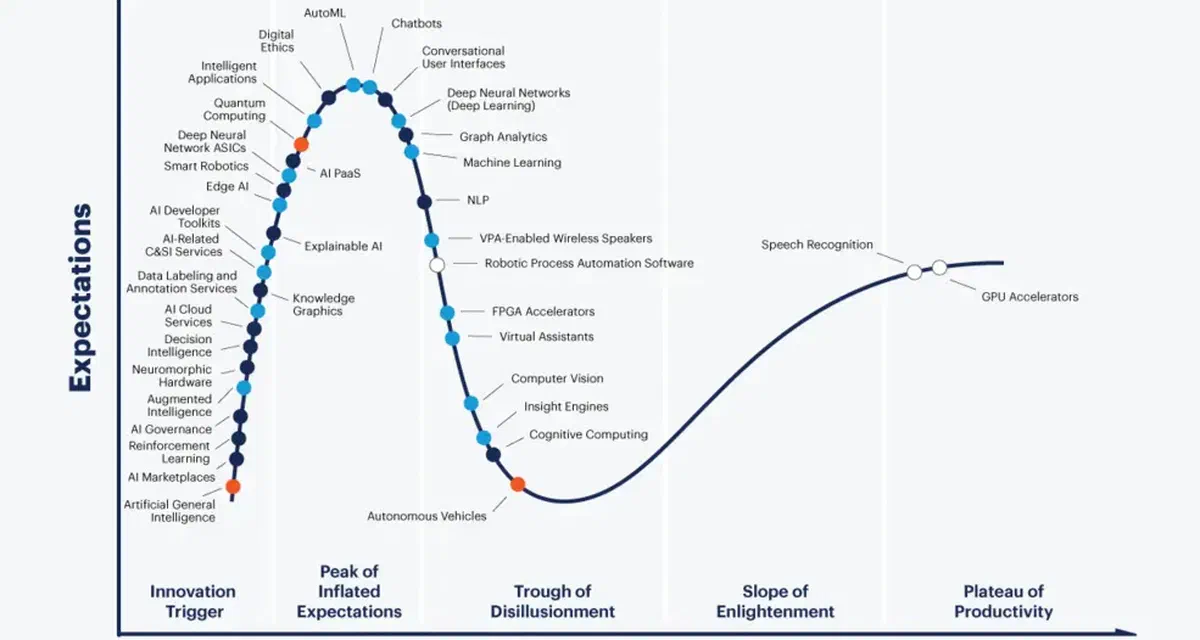 Decoding the hype around AI