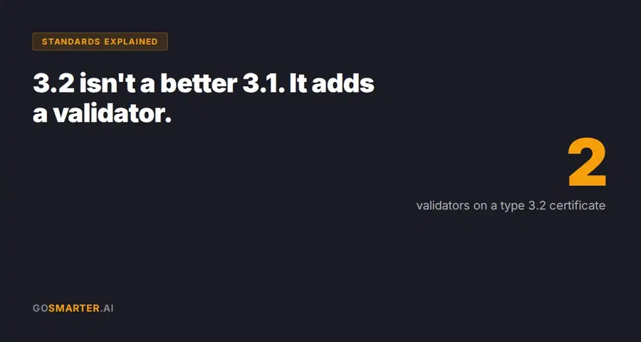 EN 10204 3.1 vs 3.2 Certificates for Fabricators