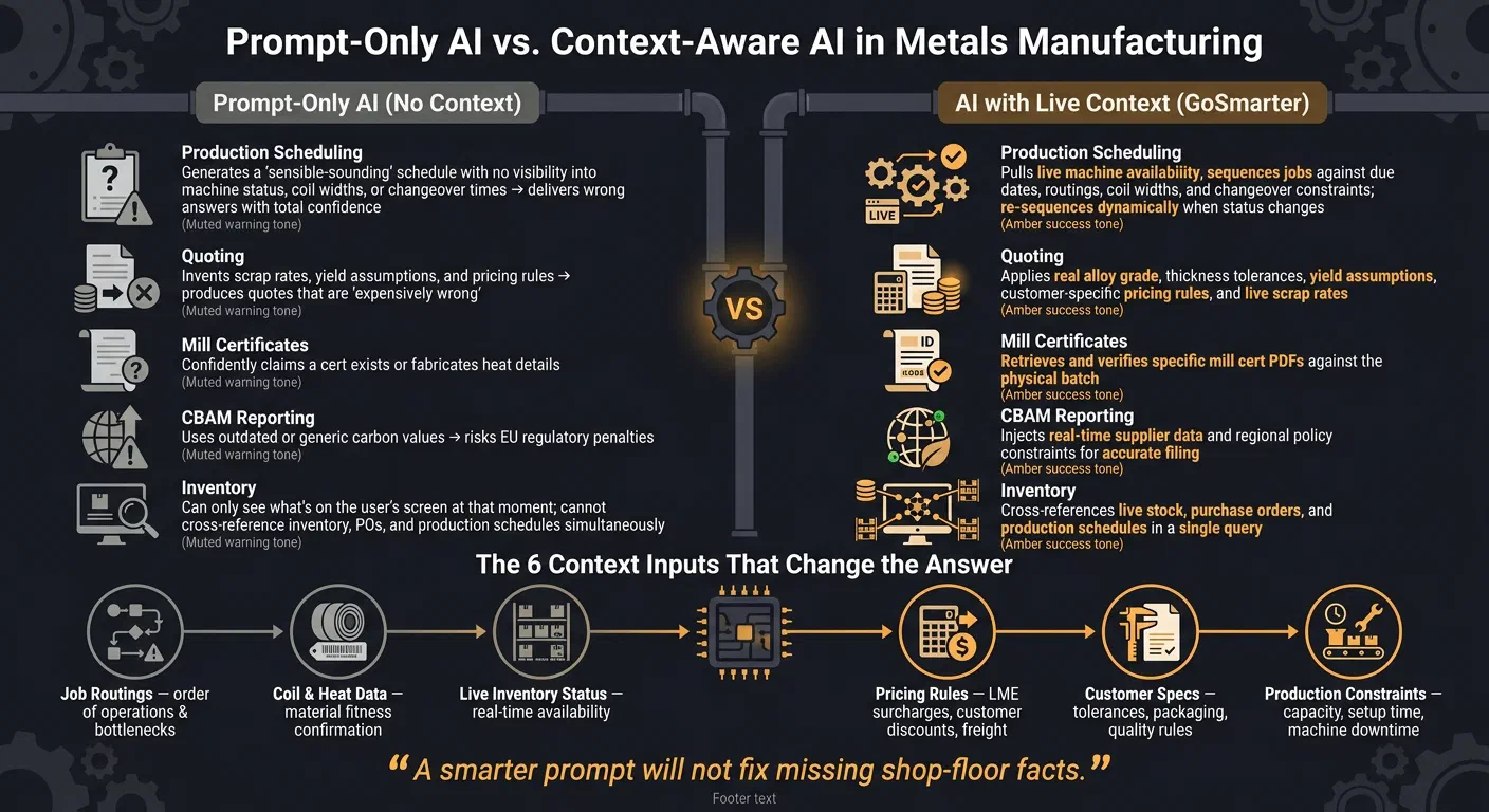 Prompt-Only AI vs. Context-Aware AI in Metals Manufacturing