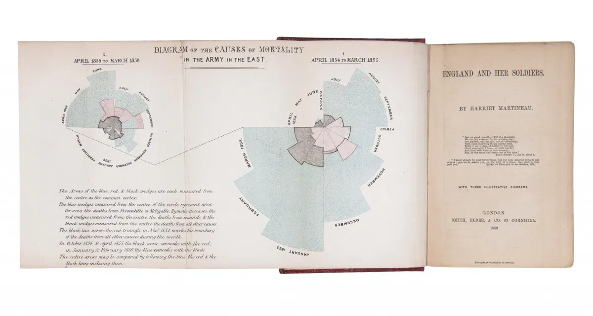 Florence Nightingale: Lighting the way in much more than healthcare