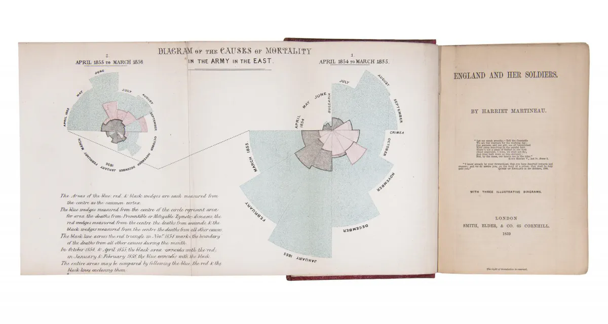 Florence Nightingale: Lighting the way in much more than healthcare