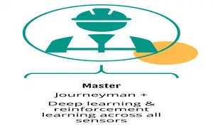diagram of master