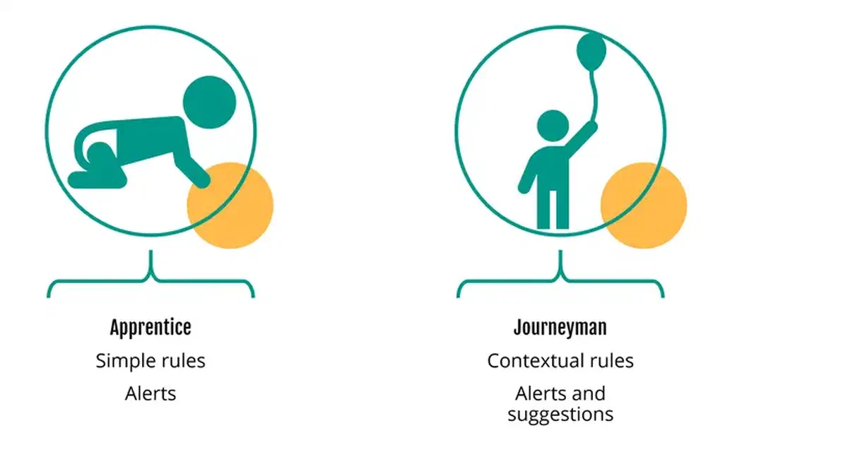 Mastering AI in manufacturing: the three levels of competency