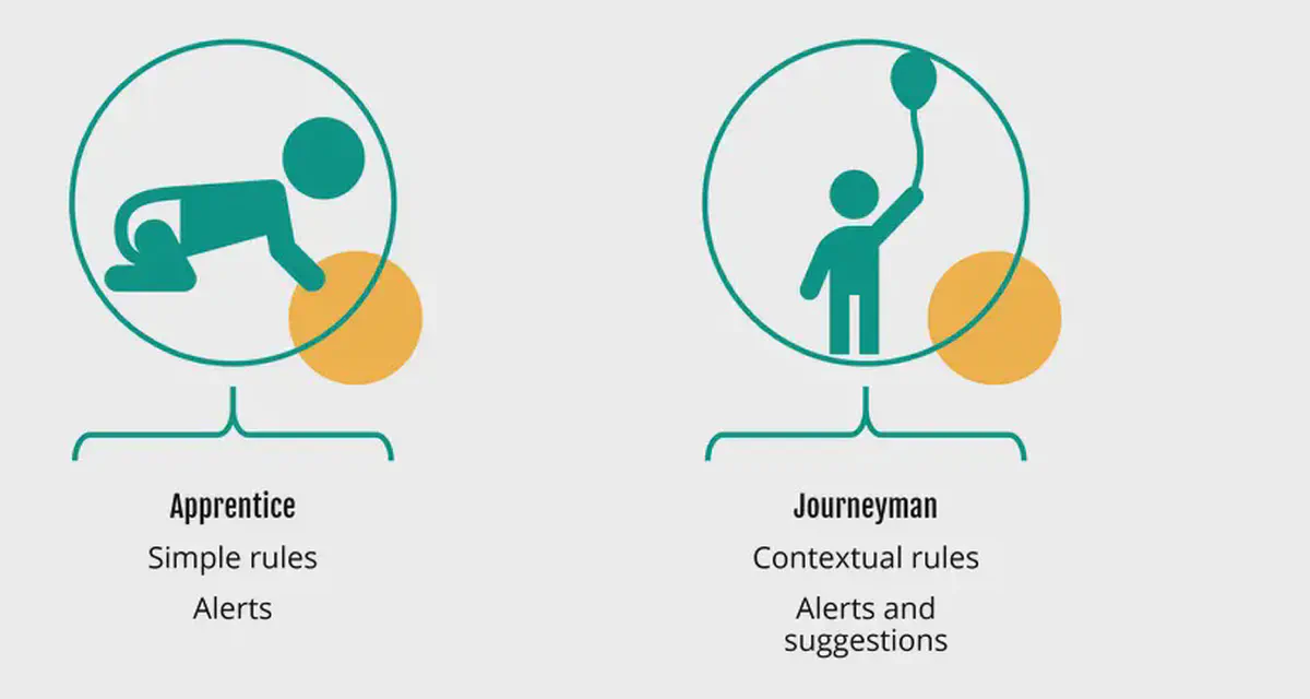 Mastering AI in manufacturing: the three levels of competency