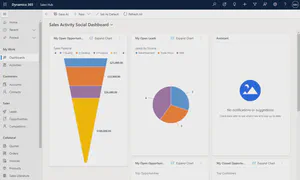 Sales activity social dashboard