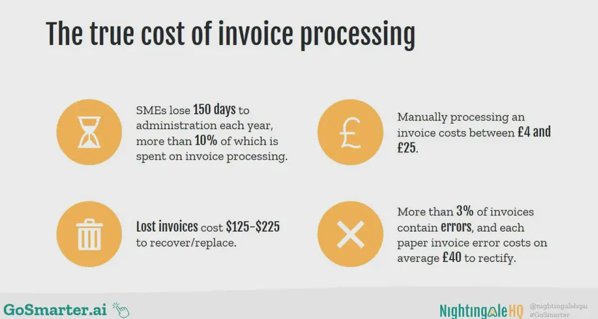 Killer time-saver: Invoice processing automation