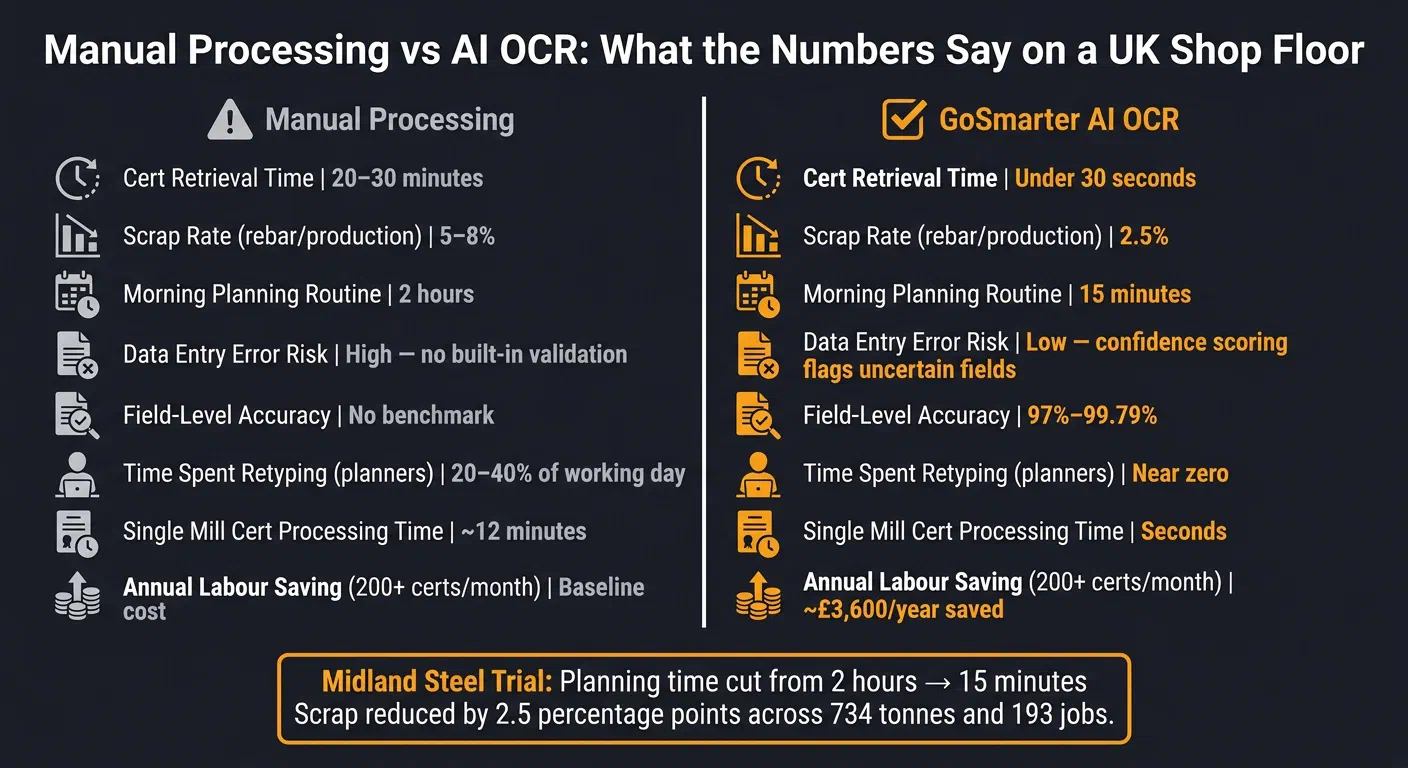 Manual vs AI OCR for Metals: Key Metrics Compared