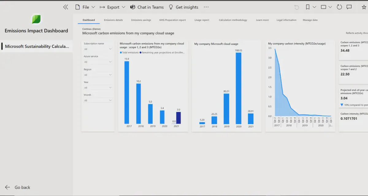 Microsoft Emissions Impact Dashboard - what you need to know