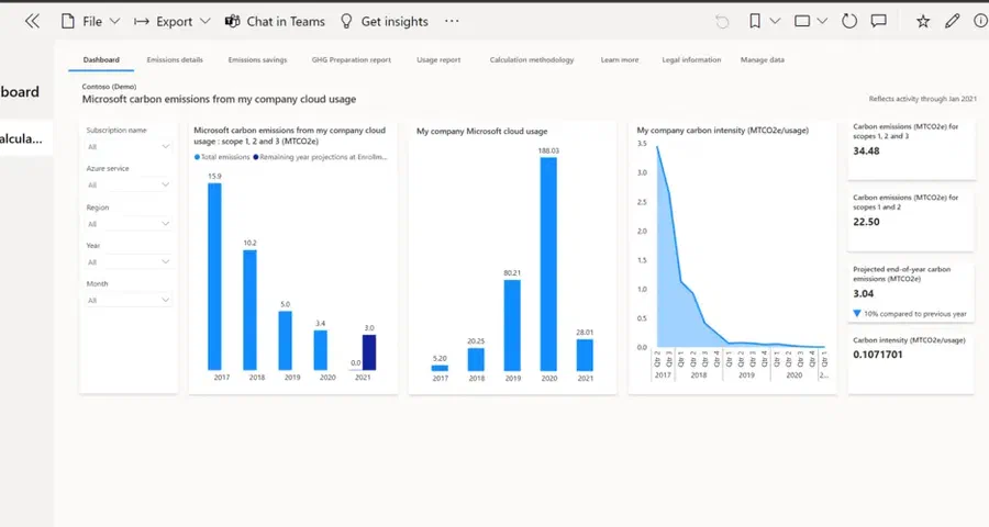 Microsoft Emissions Impact Dashboard - what you need to know