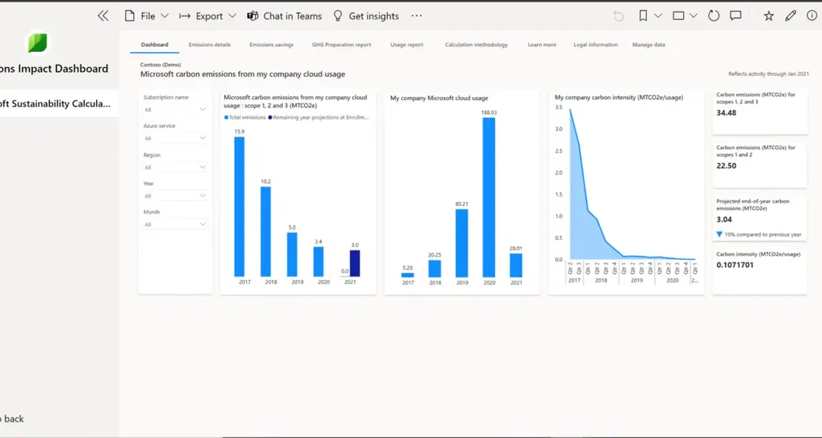 Microsoft Emissions Impact Dashboard - what you need to know