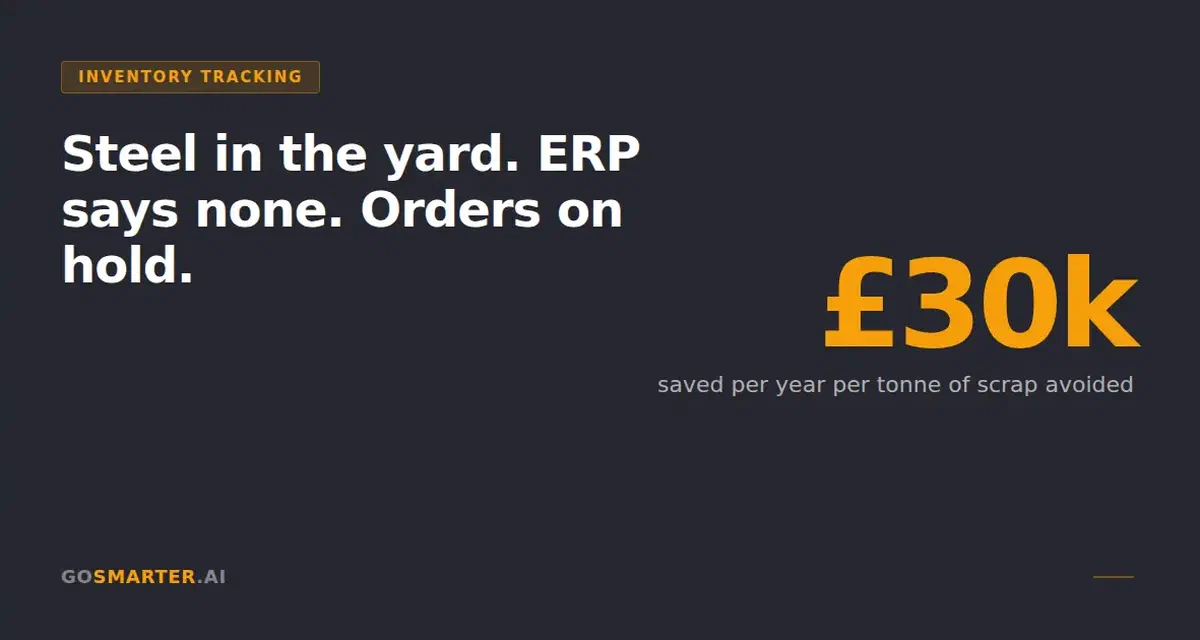 Real-Time Inventory Tracking: Best Practices for Enterprise Resource Planning (ERP)