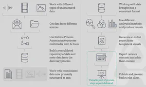 Diagram of the two steps data consolidation and then report production