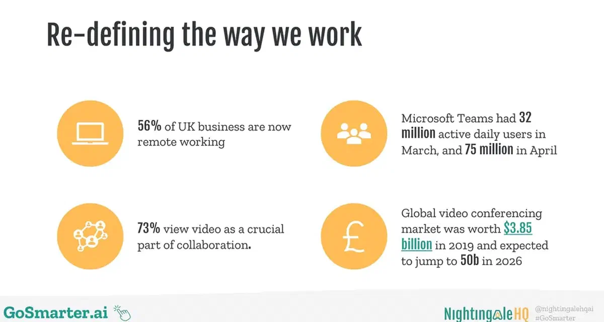 Smarter remote meetings for productivity