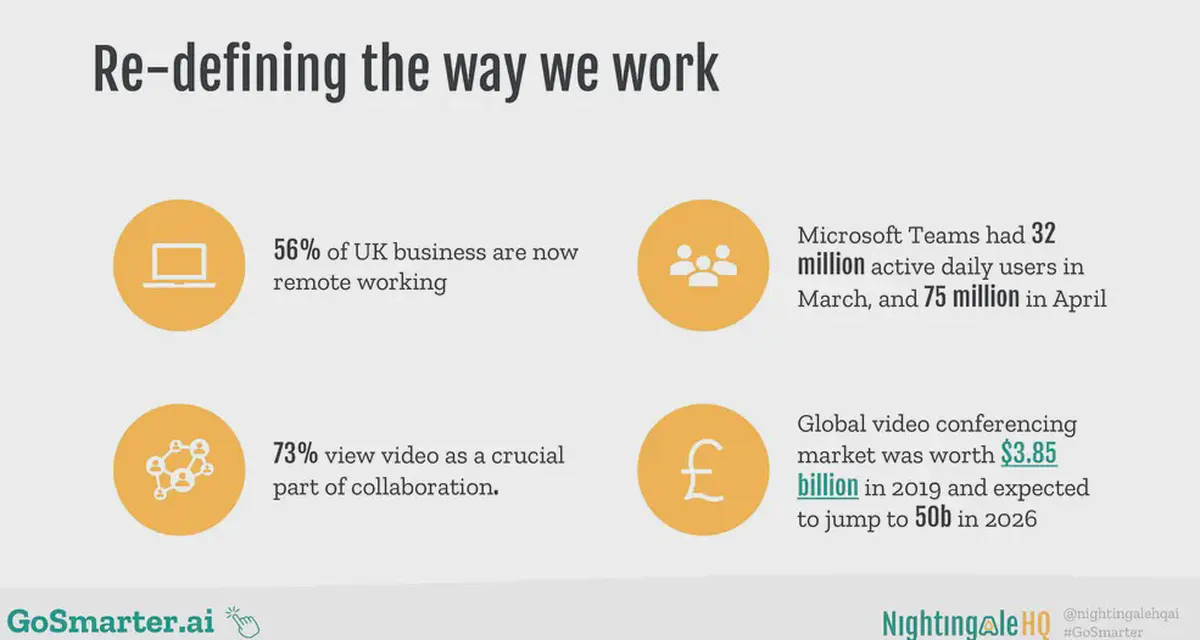 Smarter remote meetings for productivity