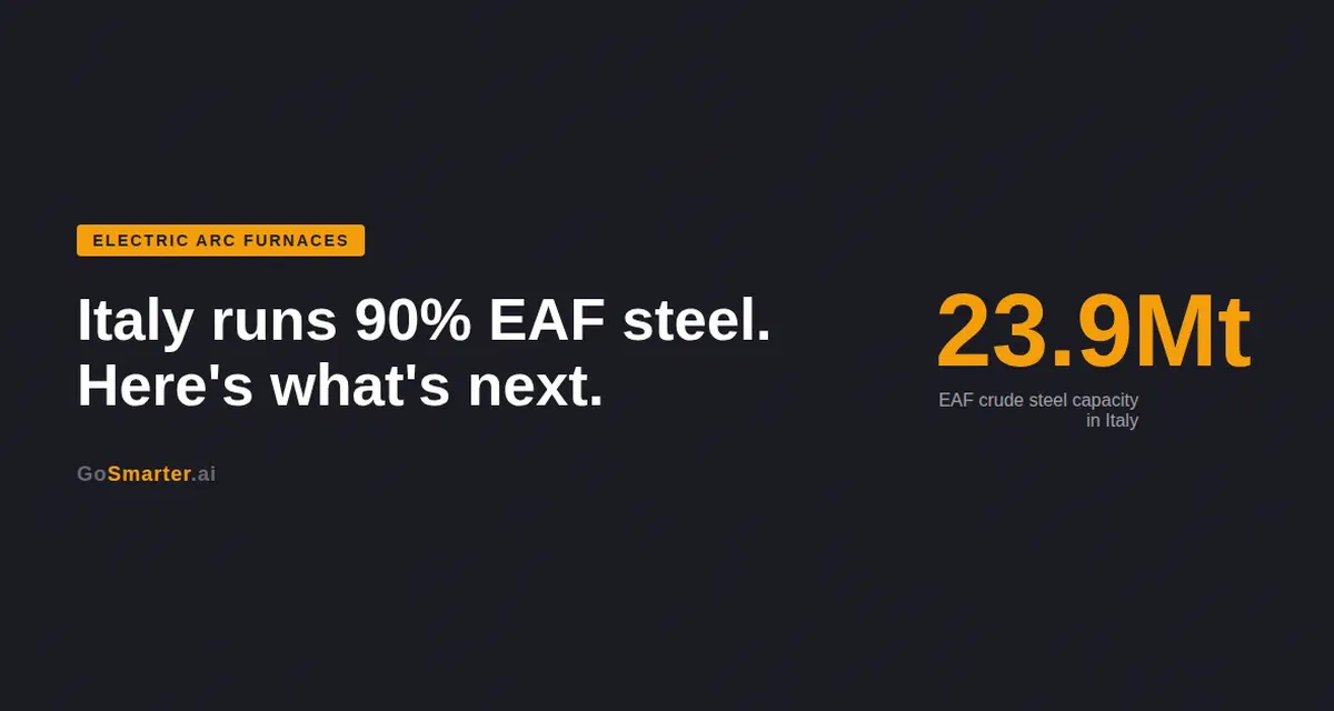 Italy's Electric Arc Furnaces: 23.9Mt Capacity and Three Bets on the Future