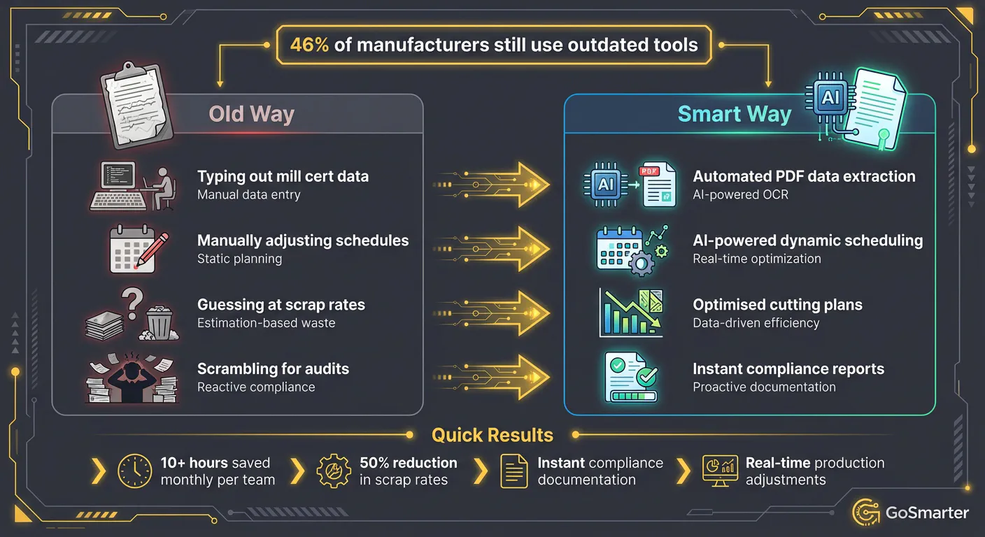 Old vs Smart Manufacturing: AI-Powered Factory Management Comparison