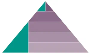 AI MVP - AI Hierarchy of Needs NHQ