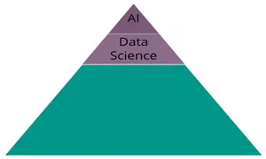 BI Complete - AI Hierarchy of Needs NHQ