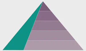 Bespoke AI MVP - AI Hierarchy of Needs NHQ