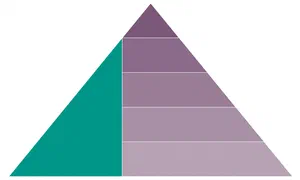 Data Science MVP - AI Hierarchy of Needs NHQ