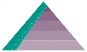 Incremental AI MVP - AI Hierarchy of Needs NHQ