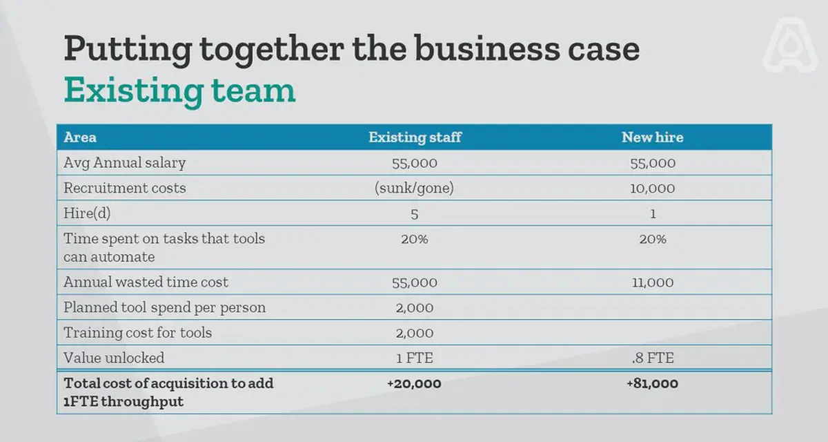 Tools matter for Developer Velocity