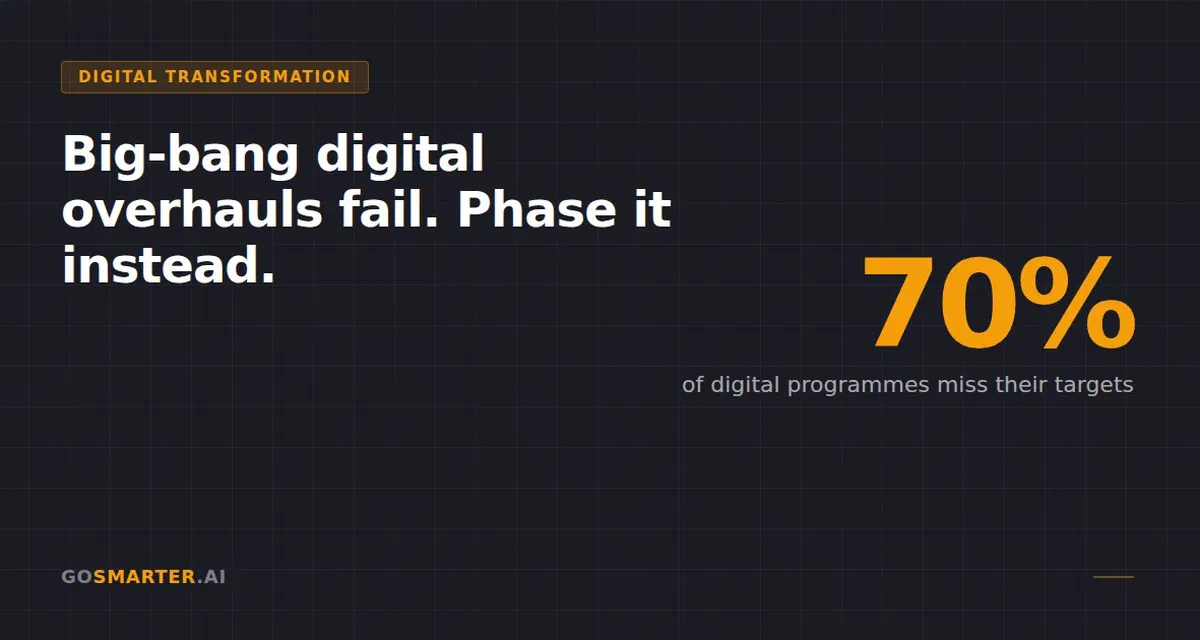 Why Metals Manufacturers Need a Phased Approach to Digital Transformation