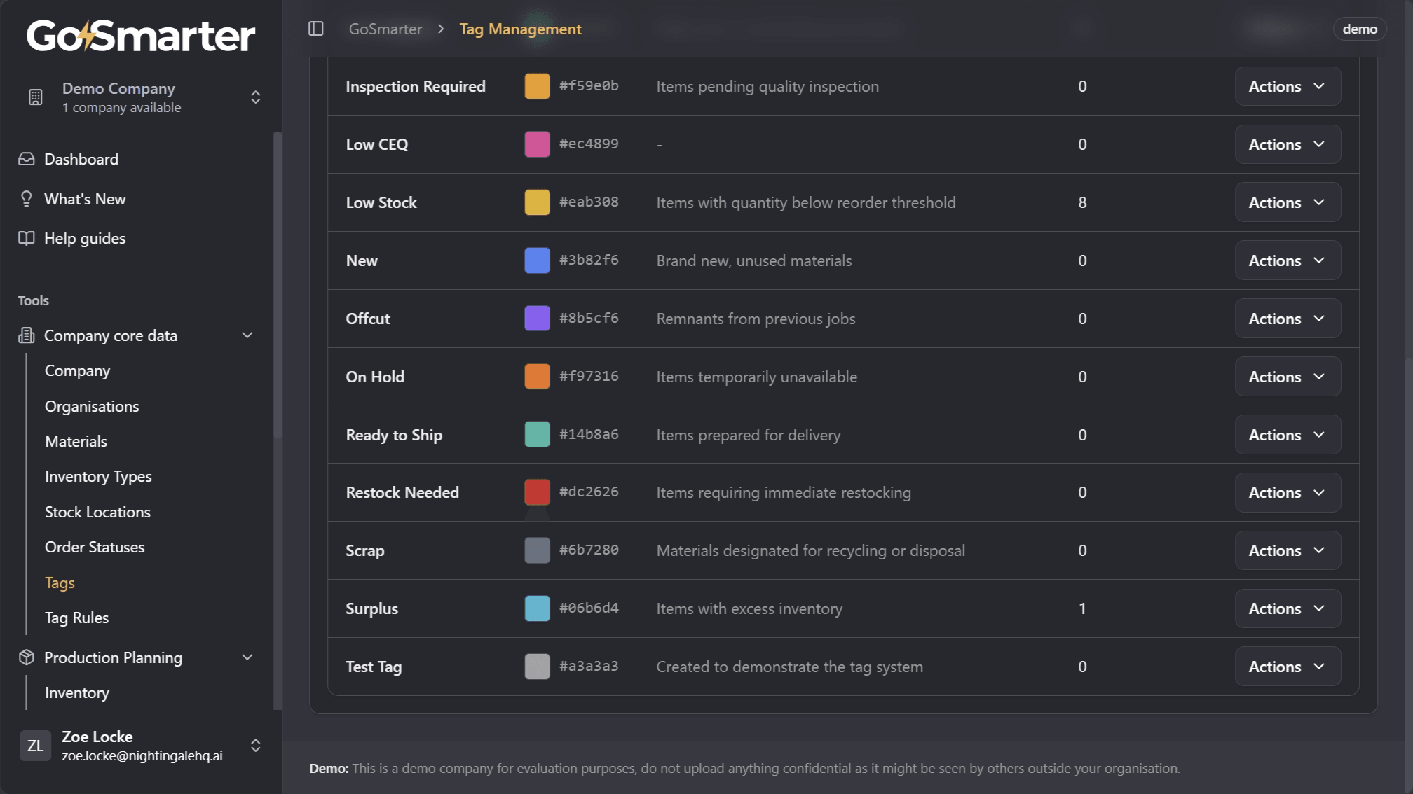 Tag Management data table showing existing tags and assignment counts