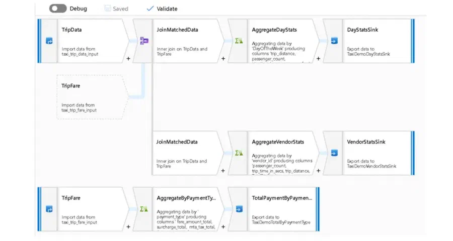 What is Azure Data Factory?