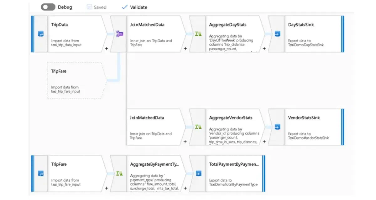 What is Azure Data Factory?