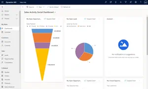 Sales activity social dashboard