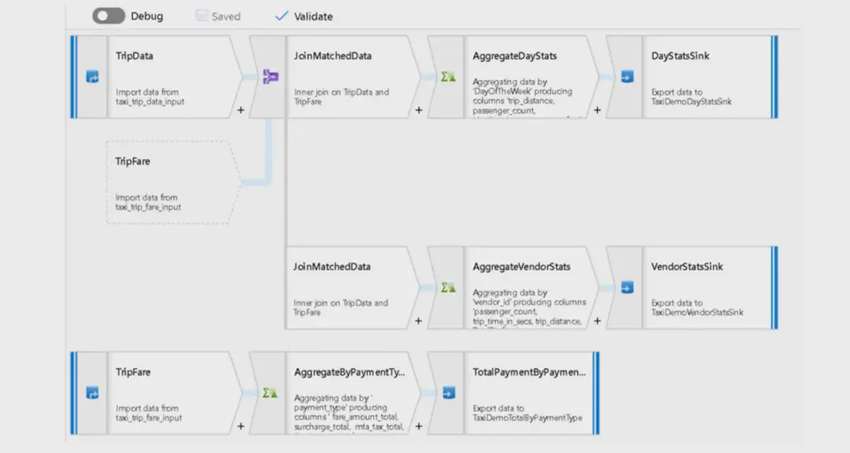What is Azure Data Factory?