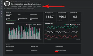 IoT dashboard registering key metrics