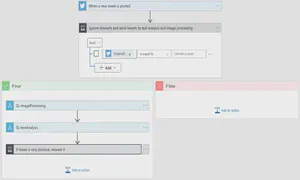 Ignore retweets and send tweets to text analysis and image processing action