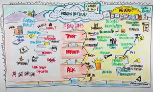 Vision of equitable equity and access, Patti Dobrowolski