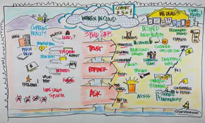 Vision of equitable equity and access, Patti Dobrowolski