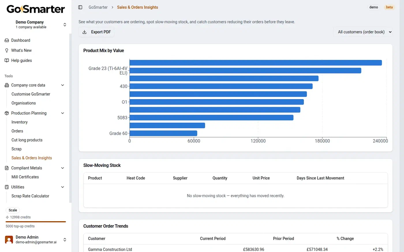 GoSmarter Sales & Orders Insights showing product mix by value and customer order trends
